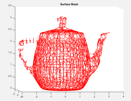 3D Mesh